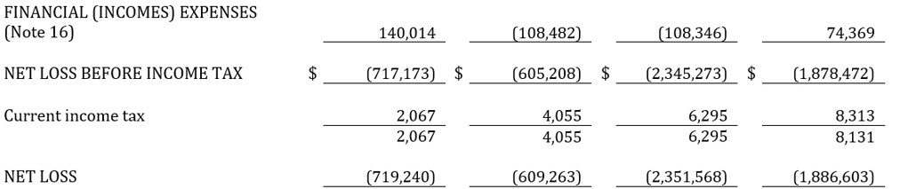 CHARBONE Hydrogen Announces Q3 2025 Financial Results